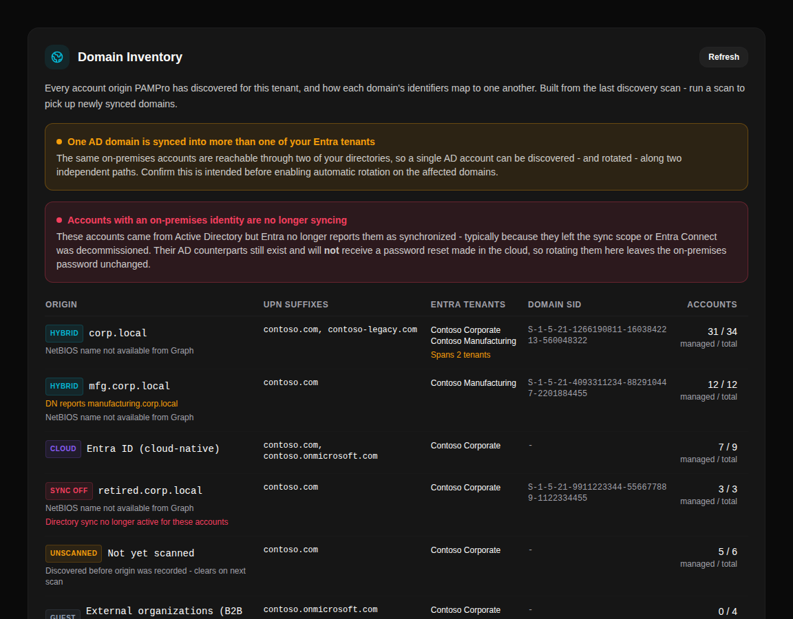 Domain Inventory panel listing discovered Active Directory domains by origin, including a domain flagged Sync Off where directory sync is no longer active for its accounts