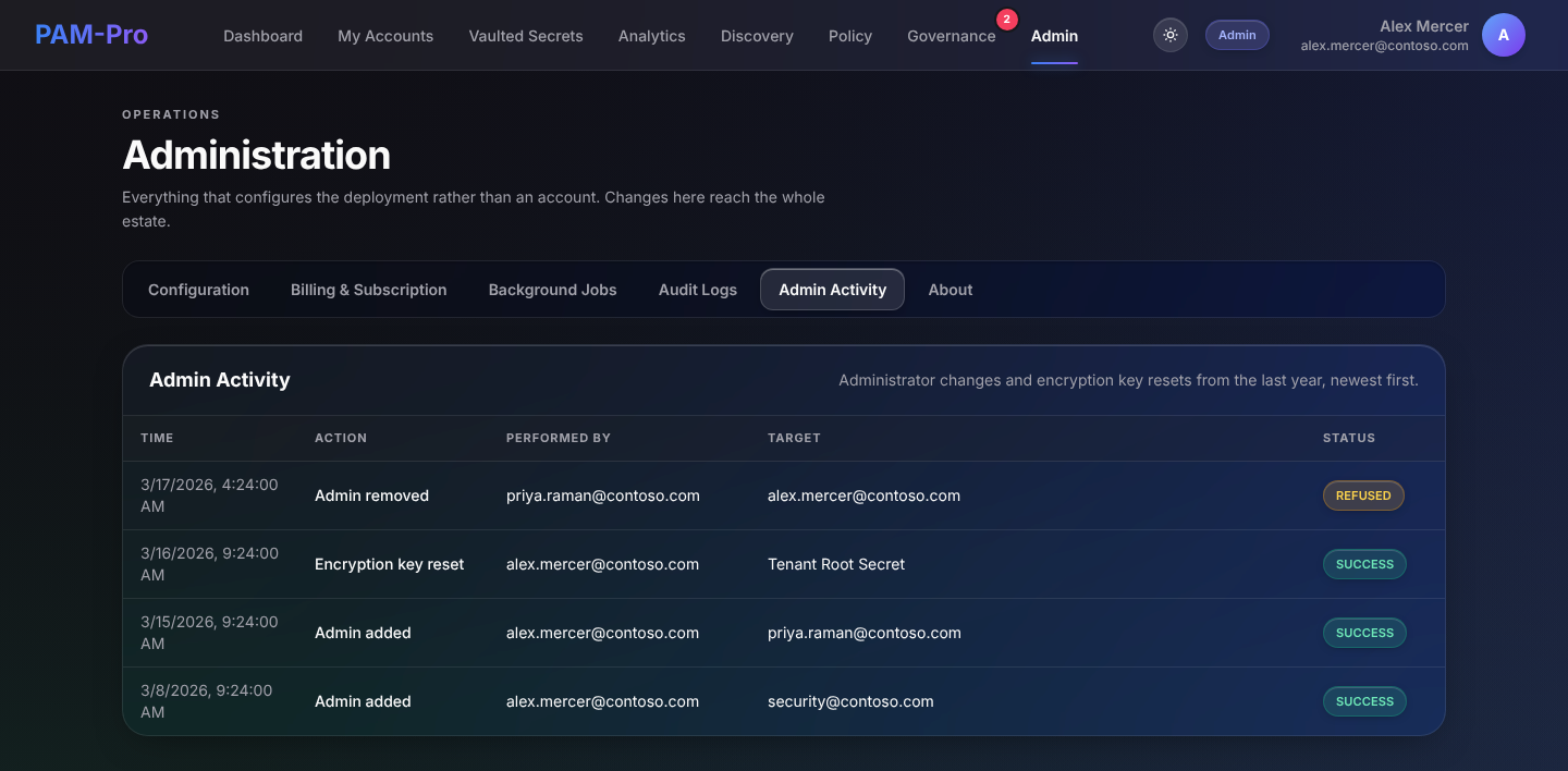The Admin Activity tab under Admin, a table of administrator actions with the time, the administrator, the action taken and its details.