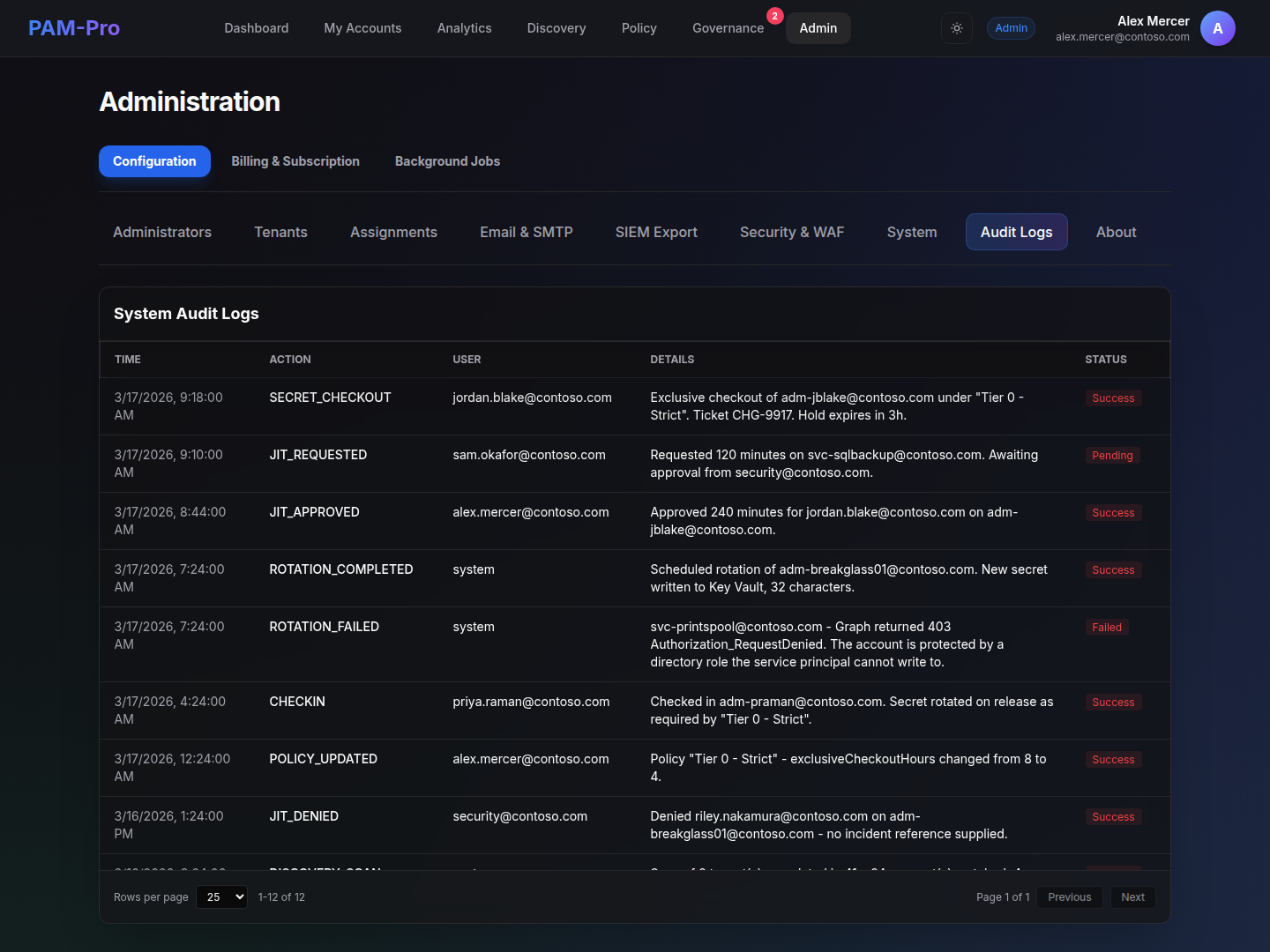 The Audit Logs tab showing a chronological table of events - secret checkout, JIT requested and approved, rotation completed and failed, check-in, policy updated - each with its timestamp, action, the user or system that performed it, a status, and a detail line naming the account and ticket reference.