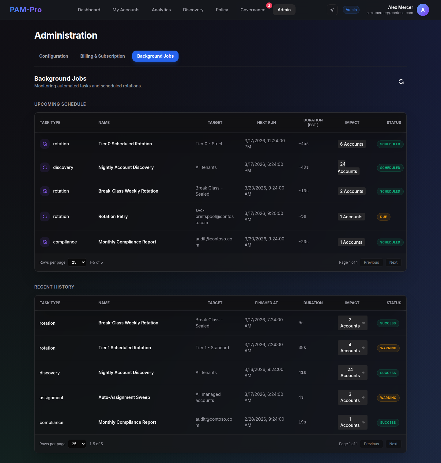 The Background Jobs tab showing scheduled rotations and discovery sweeps with their next run time, expected duration and the number of accounts affected, above a history of past runs including one warning run that rotated three of four accounts and queued the failure for retry.