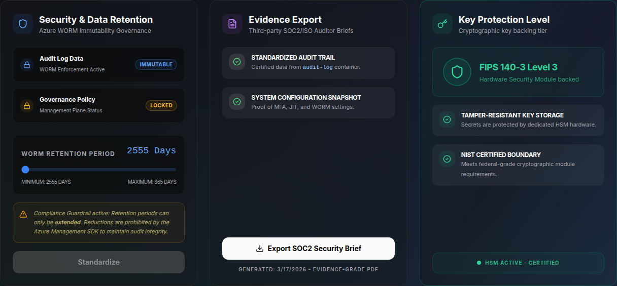 Three governance cards: Security and Data Retention showing WORM enforcement active with the governance policy locked and a retention period of 2555 days, Evidence Export offering a signed SOC2 brief, and Key Protection Level reporting FIPS 140-3 Level 3 with tamper-resistant HSM-backed key storage.
