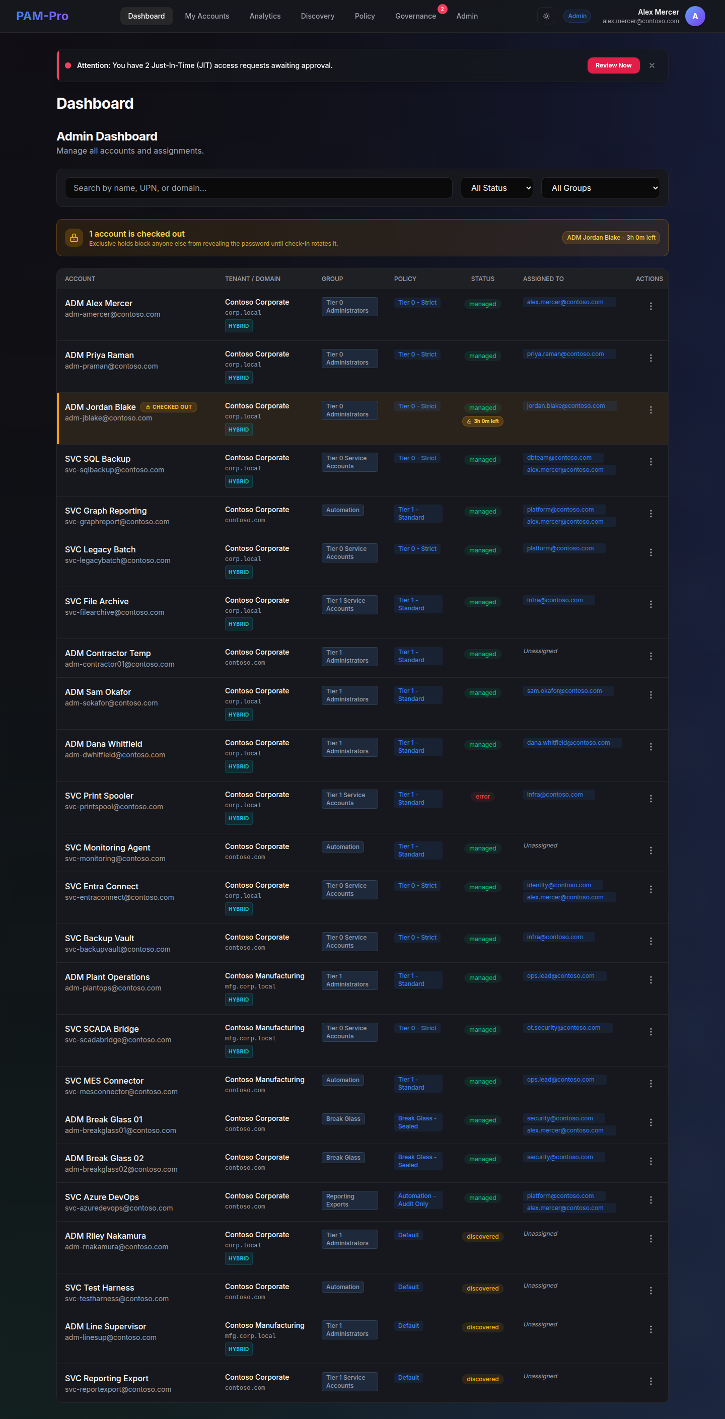 The PAM-Pro admin dashboard after a successful tenant connection, listing managed accounts with their tenant, domain origin, policy, status and assignee.