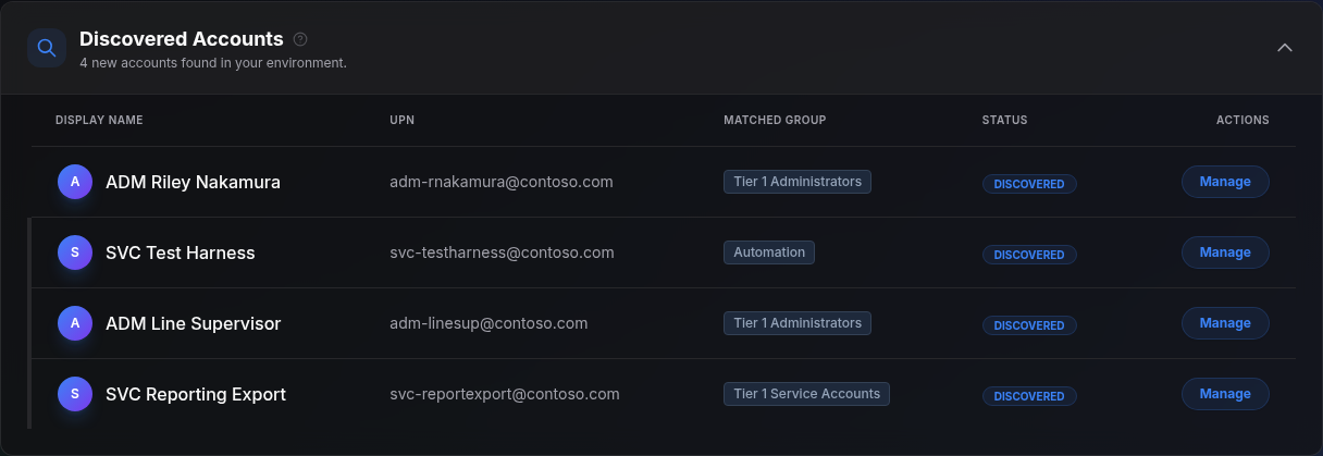 The Discovered Accounts table listing four accounts found by the last scan, each with its UPN, the discovery group it matched, a DISCOVERED status badge and a Manage button.