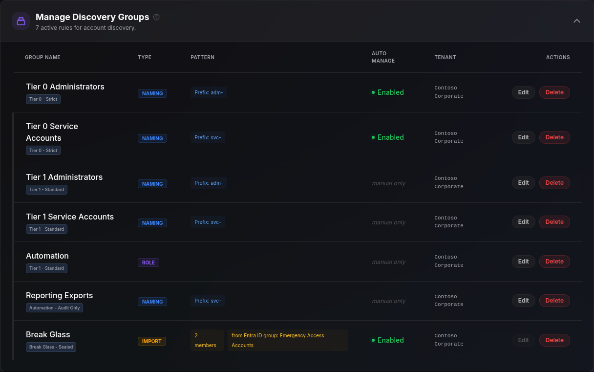 The Manage Discovery Groups panel listing six rules with their type badge - naming, role or import - the prefix pattern each matches, whether auto-manage is enabled, and the tenant each applies to.