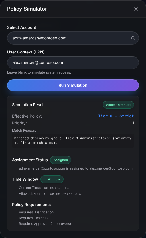 The Policy Simulator after a run for adm-amercer@contoso.com. The result reads Access Granted, with Tier 0 Strict as the effective policy at priority 1, the match reason, an Assigned badge, an In Window badge with the allowed Monday to Friday window, and requirements for justification, a ticket ID and approval by two approvers.