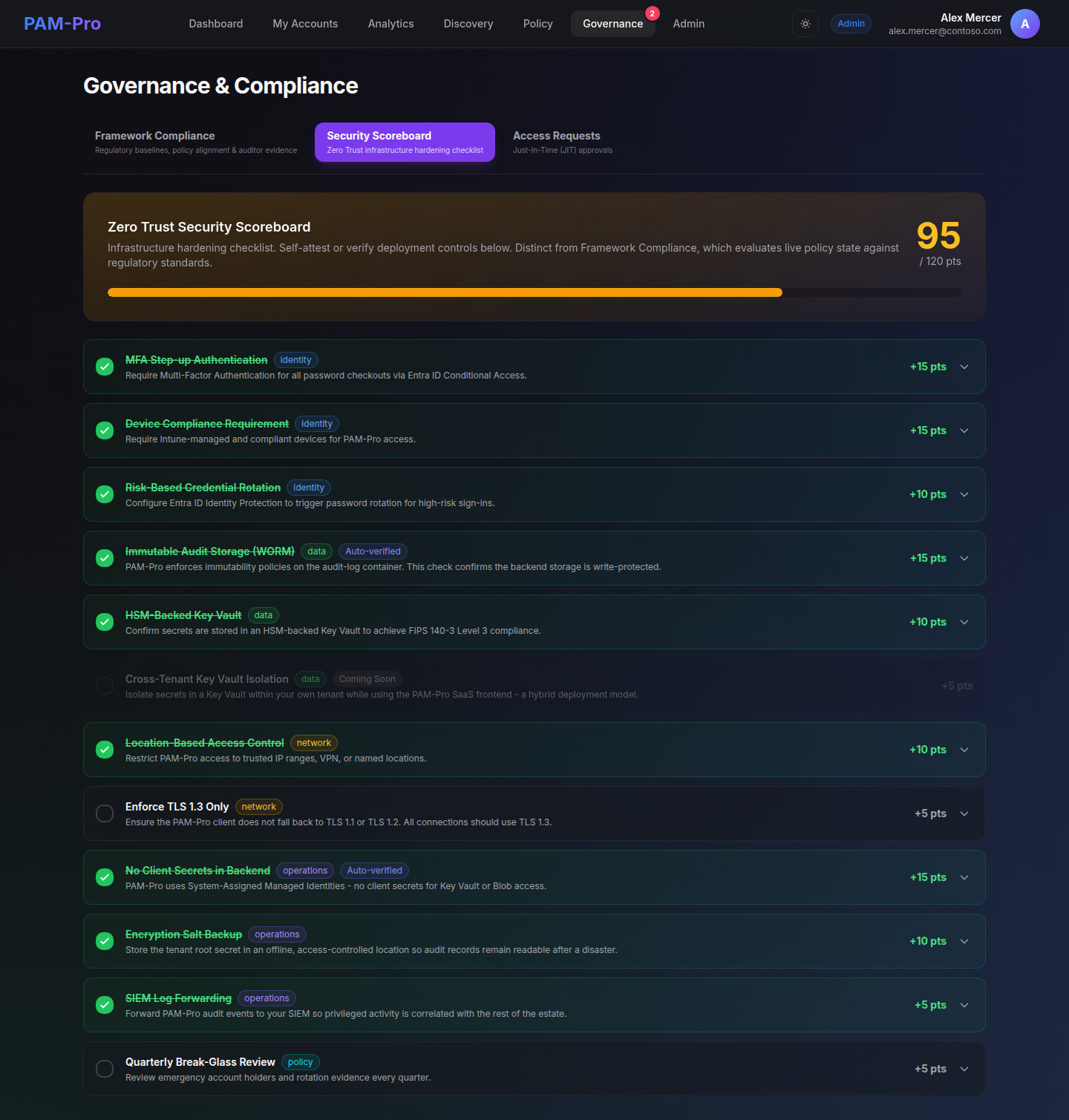 The Zero Trust Security Scoreboard reading 95 of 120 points, above a checklist of hardening items each tagged by category - identity, data, network, operations or policy - with the points each is worth. Completed items are checked off; outstanding and coming-soon items are dimmed.
