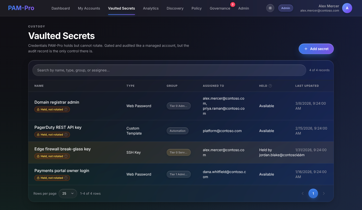 The Vaulted Secrets page listing four records: a domain registrar admin login, a PagerDuty API key, an edge firewall break-glass SSH key currently held by another user, and a payments portal login. Each shows its type, group, assignees, hold state and last update, with the Held, not rotated badge.