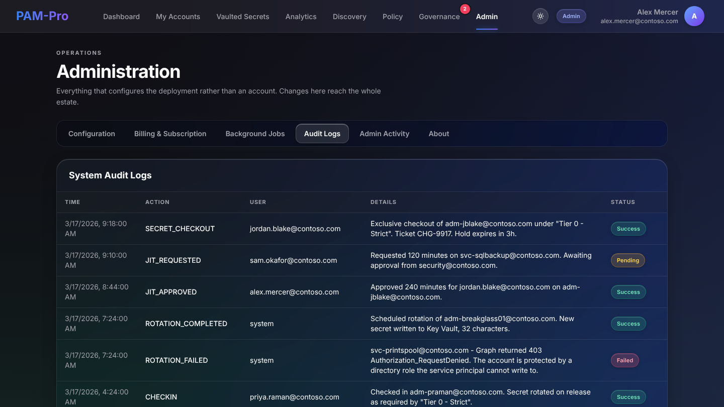 PAM-Pro system audit log showing secret checkouts, just-in-time requests, approvals and rotations with their outcome