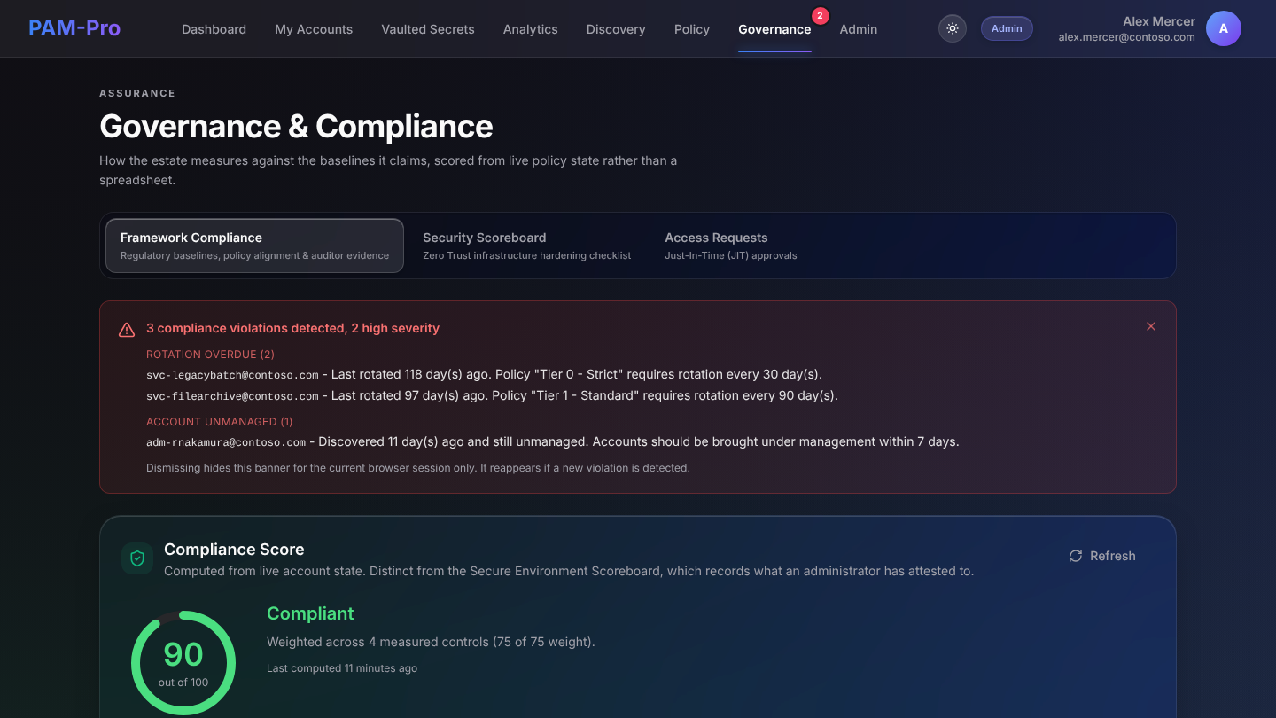 PAM-Pro compliance score of 90 out of 100 with the controls it is computed from and any open violations
