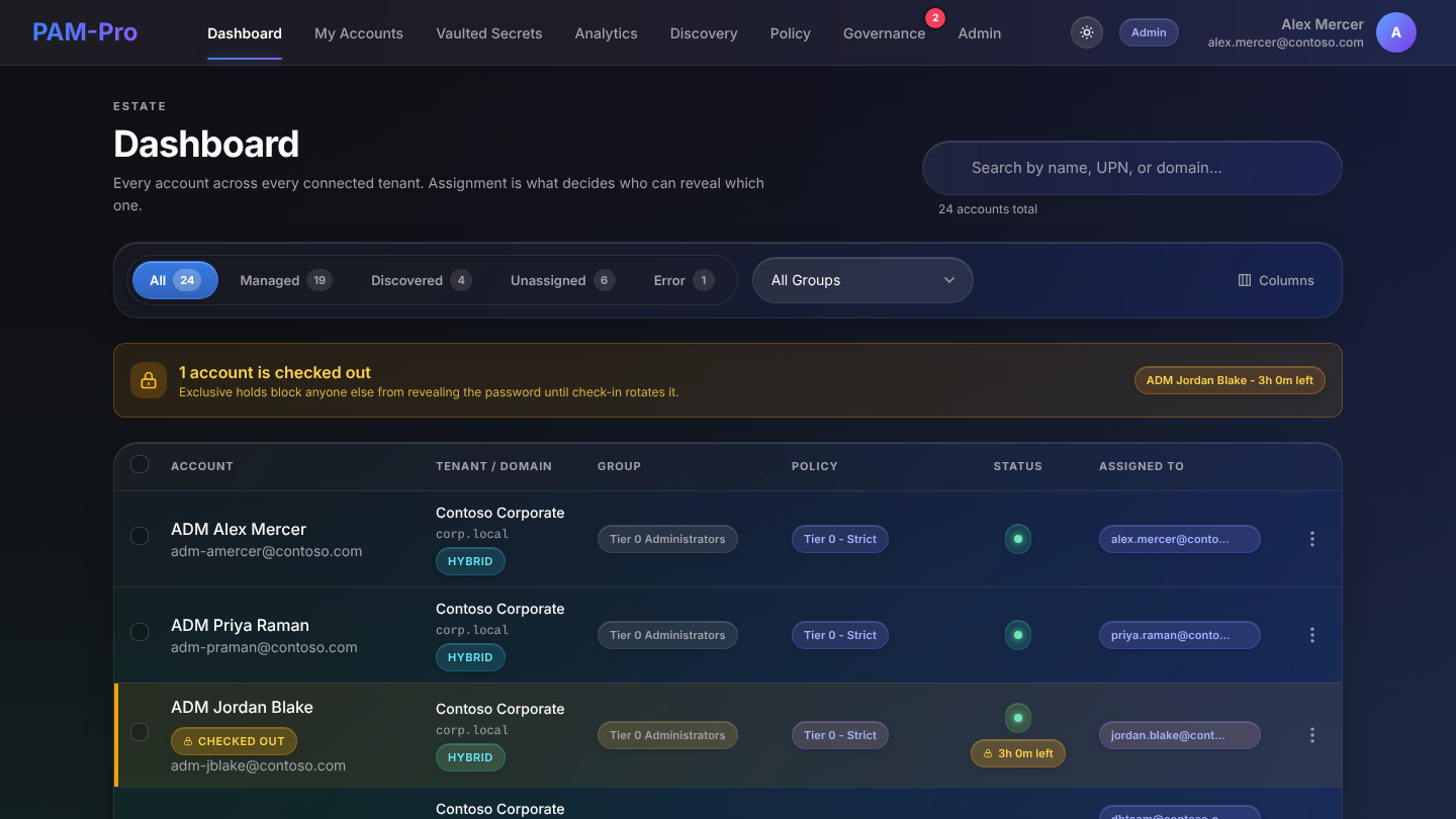 PAM-Pro dashboard listing every privileged account across connected Entra ID tenants with its group, policy, status and assigned users