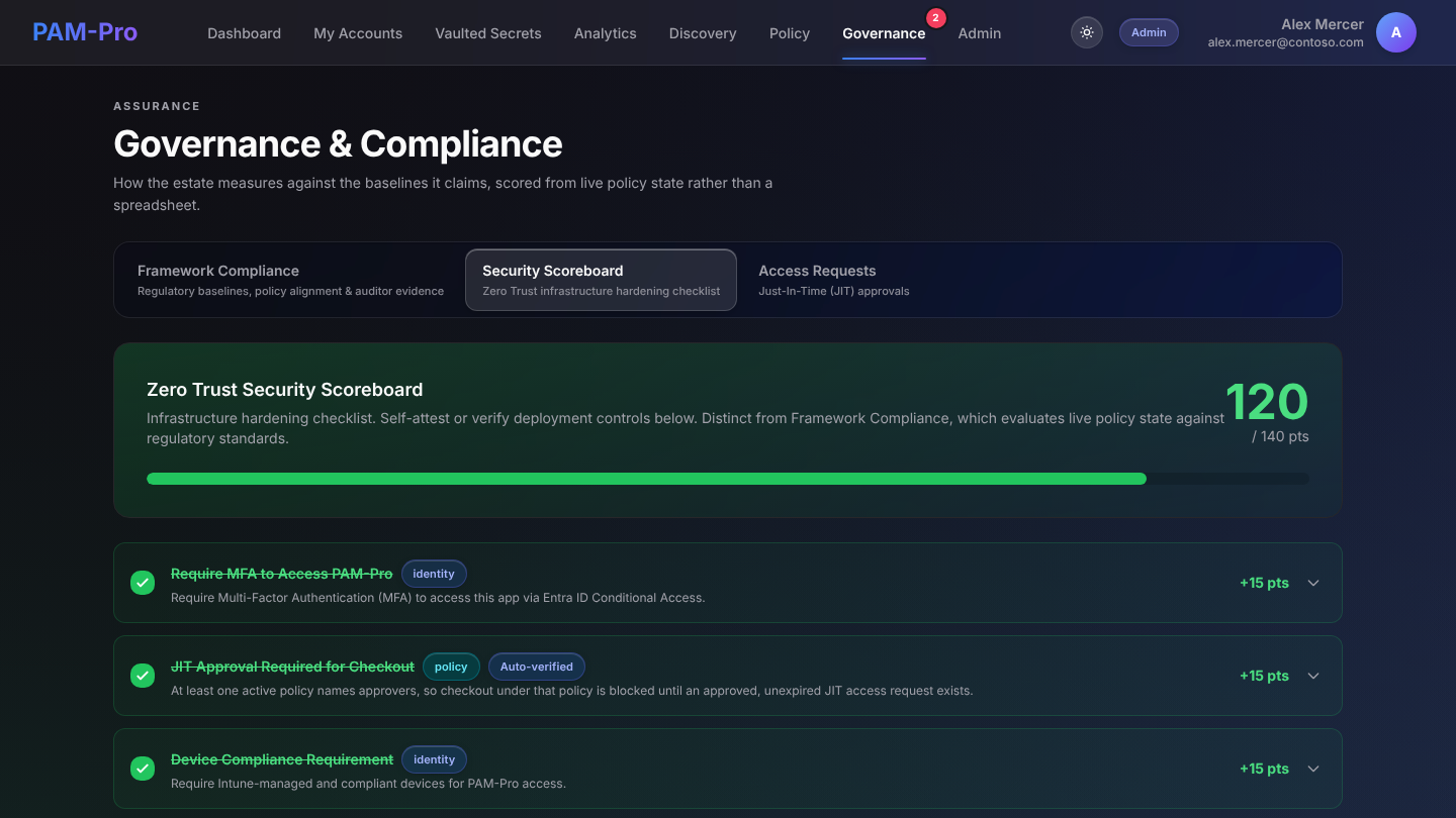 PAM-Pro Zero Trust security scoreboard with a point score and a checklist of hardening controls
